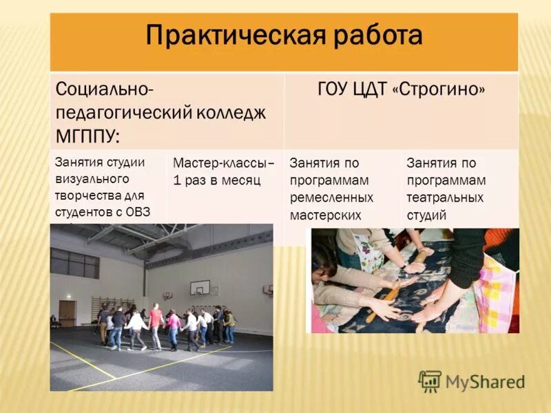 соц педагог в школе документация. профилактика девиантного поведения несовершеннолетних. сферы деятельности социального педагога. работа социального педагога колледжа. работа социального педагога колледжа.