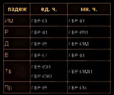Горит свеча какой падеж
