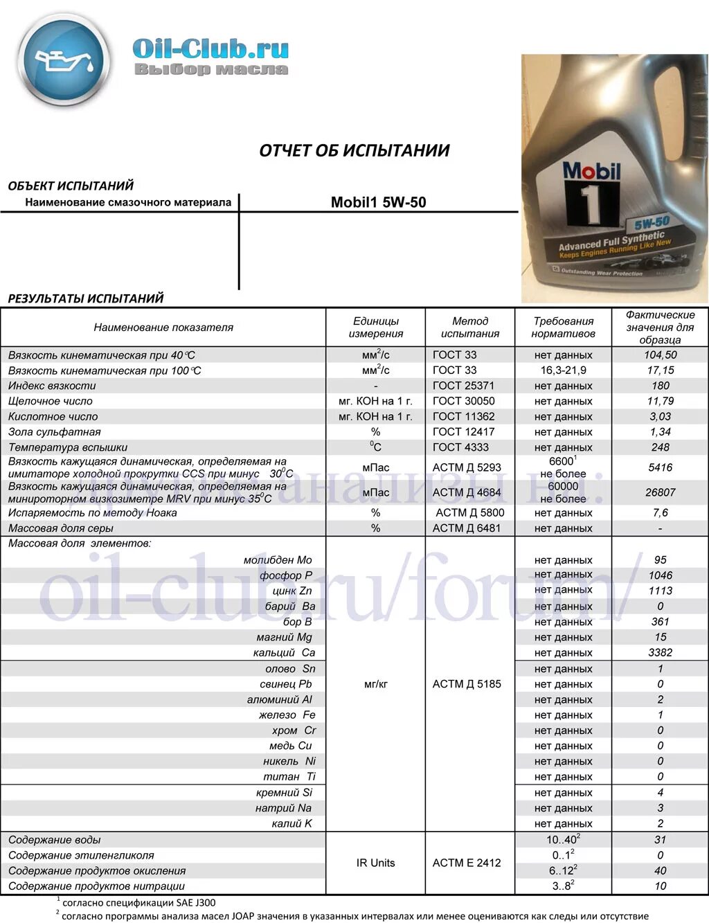 Оил клуб. Моторное масло щелочное число мобил. Щелочное число моторного масла мобил 0/30. Таблица масла мобил 5в40. Вязкость масла 5w50.