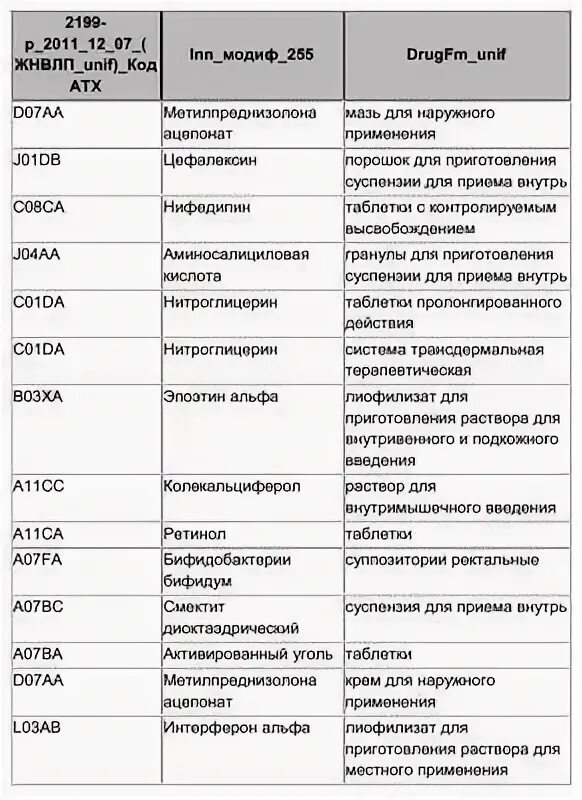 Минимальный ассортимент на 2024 год