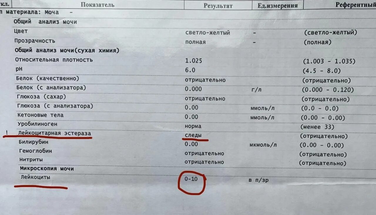 Лейкоцитарная эстераза в моче 75. Лейкоцитарная эстераза в моче норма. Показатели лейкоцитов в моче норма. Лейкоцентарнвя экстореза.