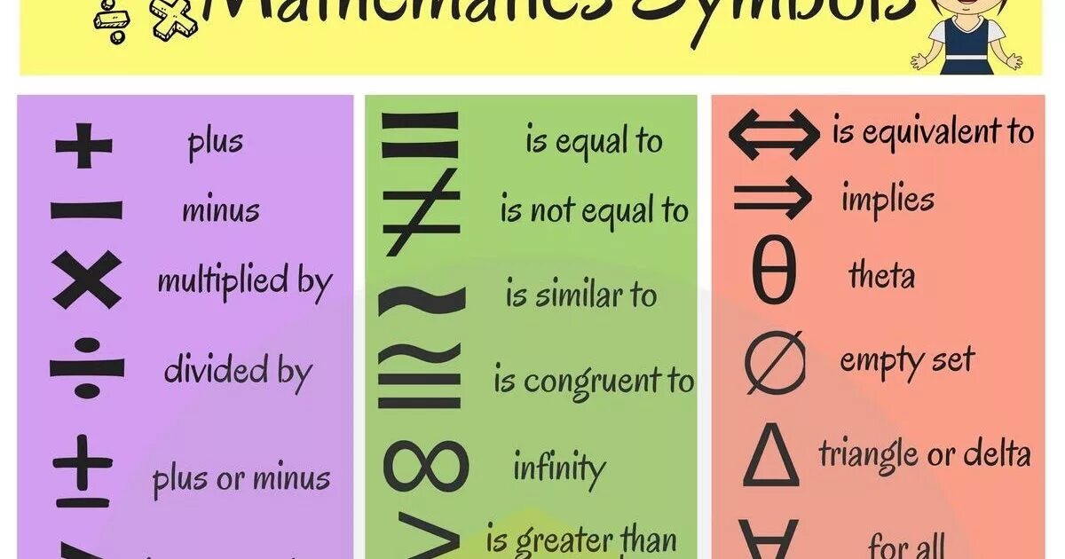 Математические знаки на английском языке. Математические знаки и символы. Знаки математического языка. Математические символы на английском языке.