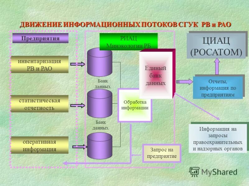 Способы обработки правовой информации. Сбор и обработка данных. Как осуществлялся сбор и обработка информации. Обработка информации в банке. Сбор и обработка данных.
