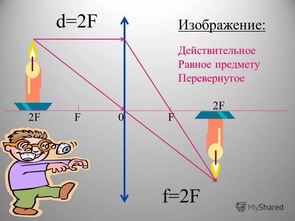 Что такое действительное изображение