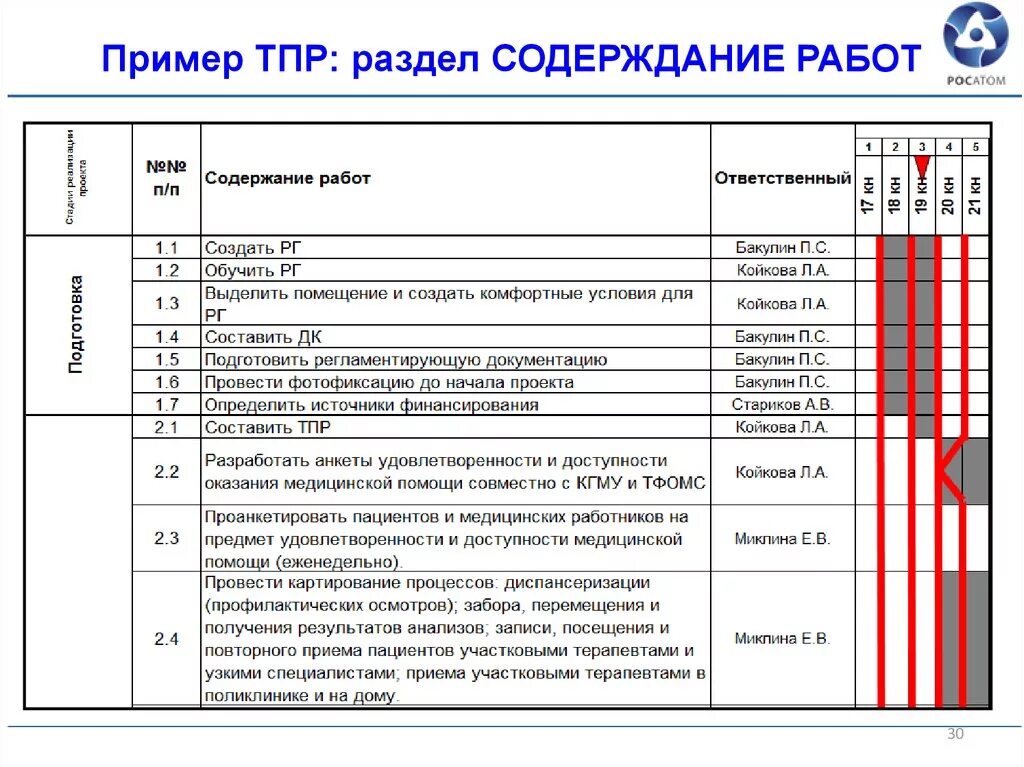 Шаги развития проекта "Бережливая поликлиника" - презентация онлайн