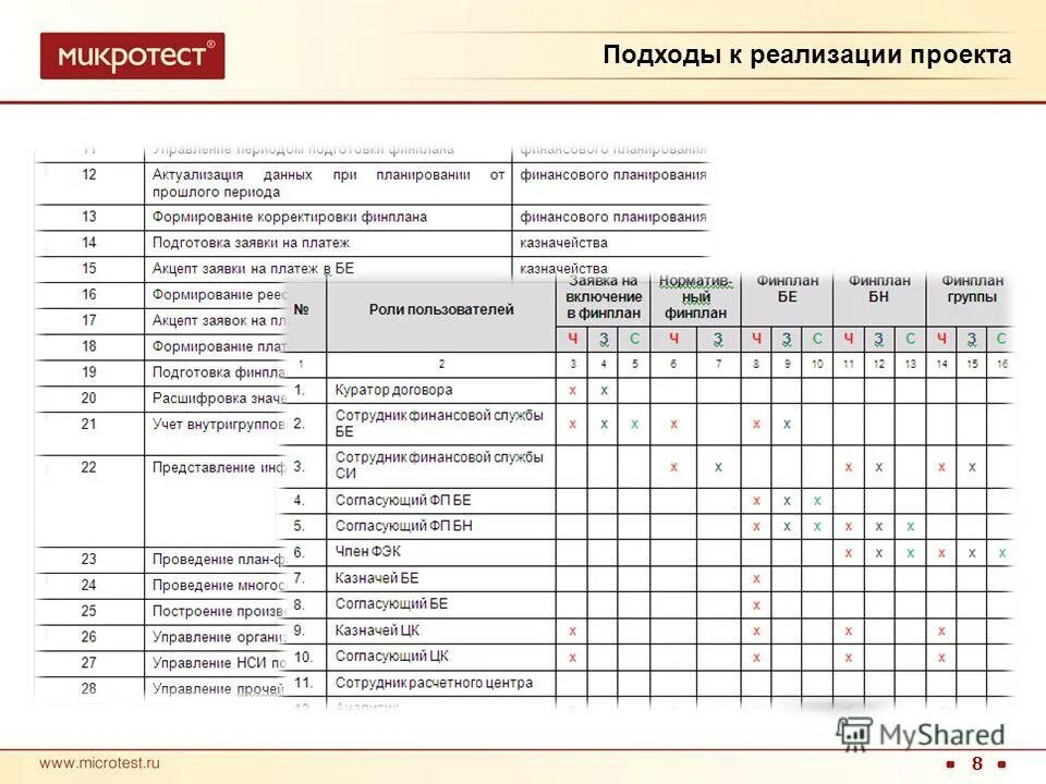 мероприятия по выполнению плана. графики планирования производства. отчет о ходе реализации проекта. планирование подготовка отчета. планирование подготовка отчета.