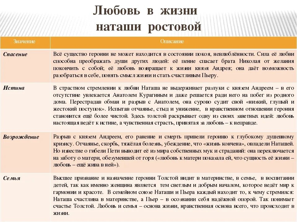 Анализ разговора пьера и андрея. Жизненный путь Наташи ростовой. Любовная линия Наташи ростовой кратко. Основные события Наташи ростовой. Путь исканий Наташи ростовой.