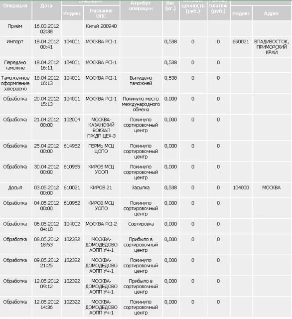 Обработка покинуло сортировочный центр. Покинуло сортировочный центр самара. Путь посылки из москвы в москву. Сдэк сортировочный центр самара. Сдэк сортировочный центр самара.