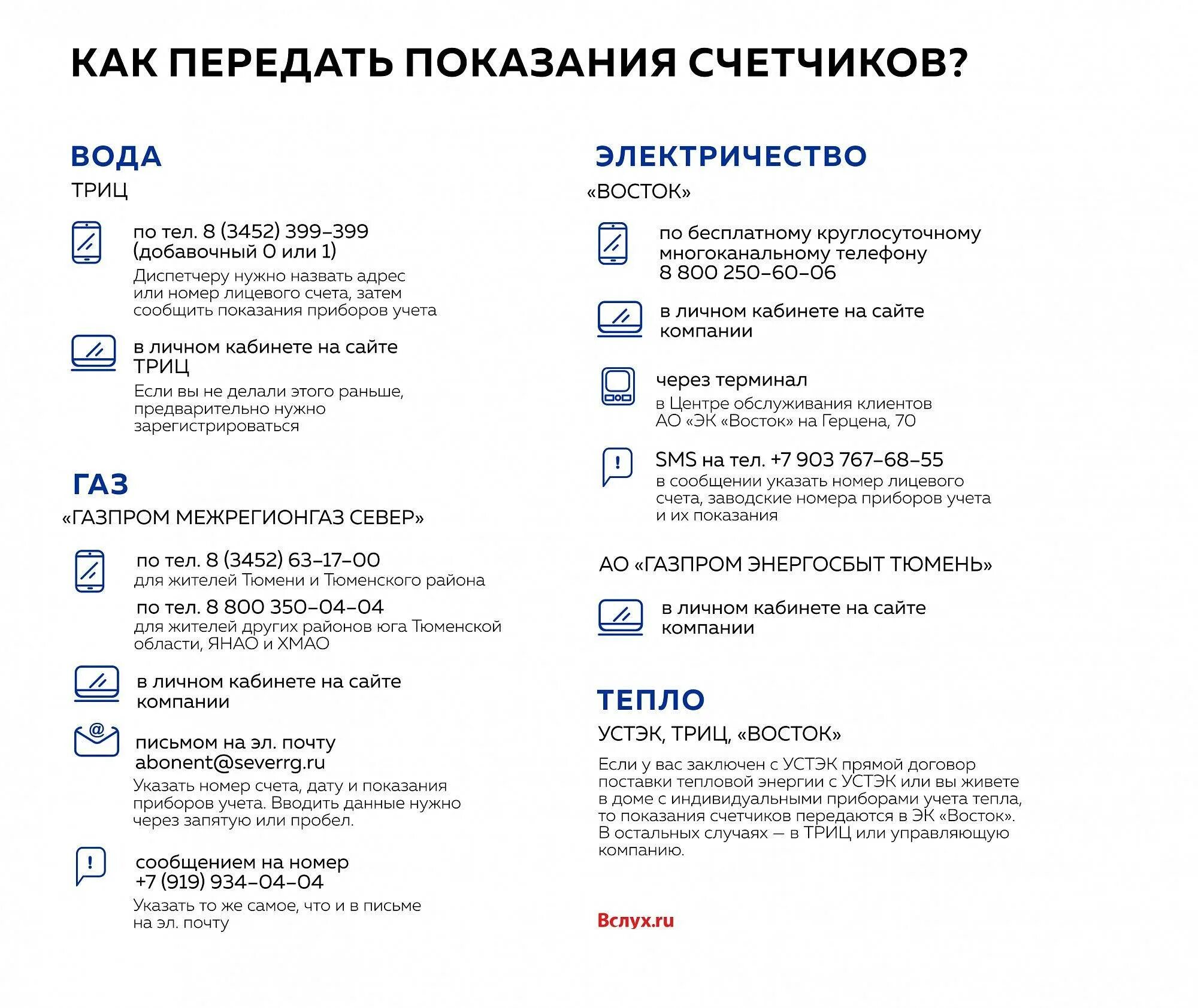 Как передать показания счетчика холодной воды. Как передавать показания. Как передавать показания счетчиков. Как передать показания приборов учте. Триц личный кабинет передать показания счетчиков