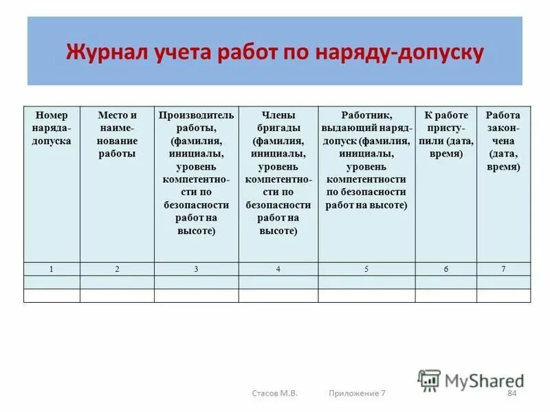 Учет работ по нарядам допускам