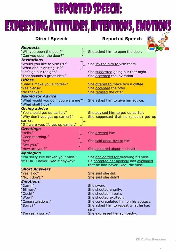 Reported Speech. Reported Speech asked. Reported Speech he asked. Direct and reported Speech exercises. Reported speech pdf