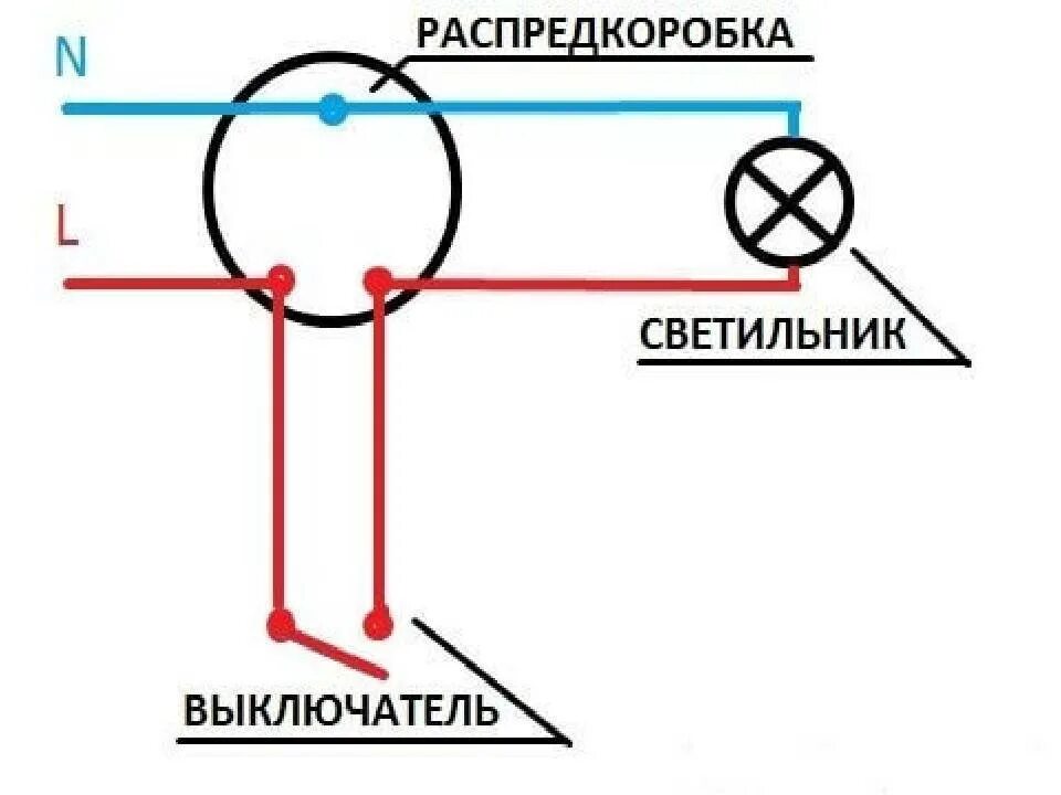 Как подключить выключатель света к лампочке. Схема подключения распаечной коробки и выключателя. Схема подключения розетки коробки коробки выключателя лампы. Схема подключения лампочки от розетки через выключатель. Схема подключения лампочки с выключателем в провод.