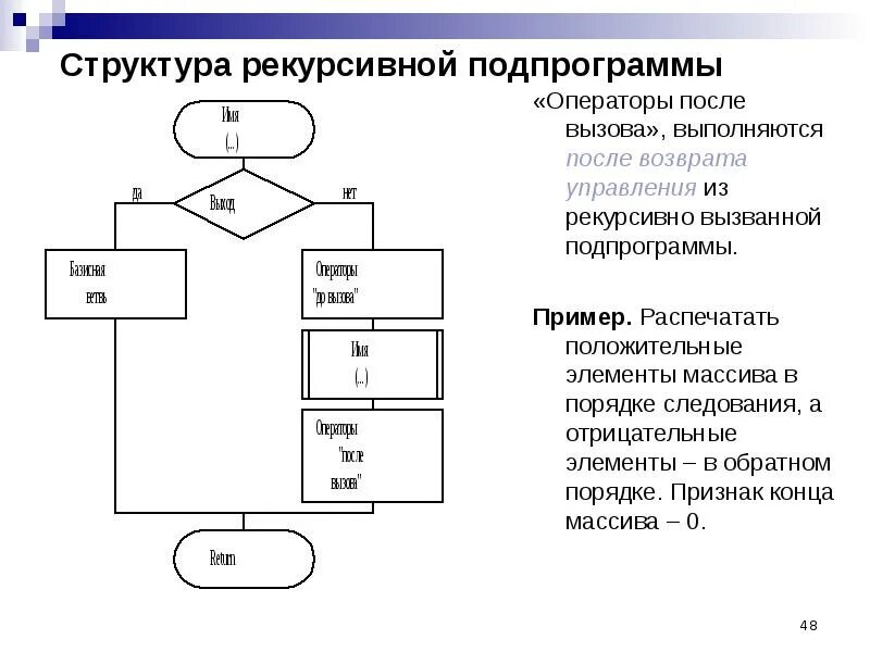 Программирование рекурсивных алгоритмов