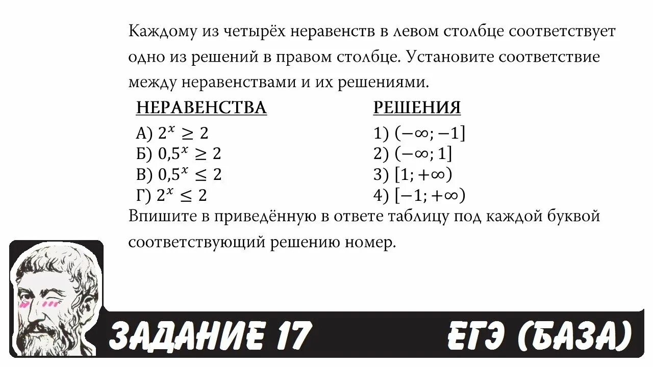 Каждому из четырёх чисел в левом столбце соответствует отрезок. Школа Пифагора Благовещенск. Школа Пифагора задание 4 ЕГЭ. 17 Задание ЕГЭ база.