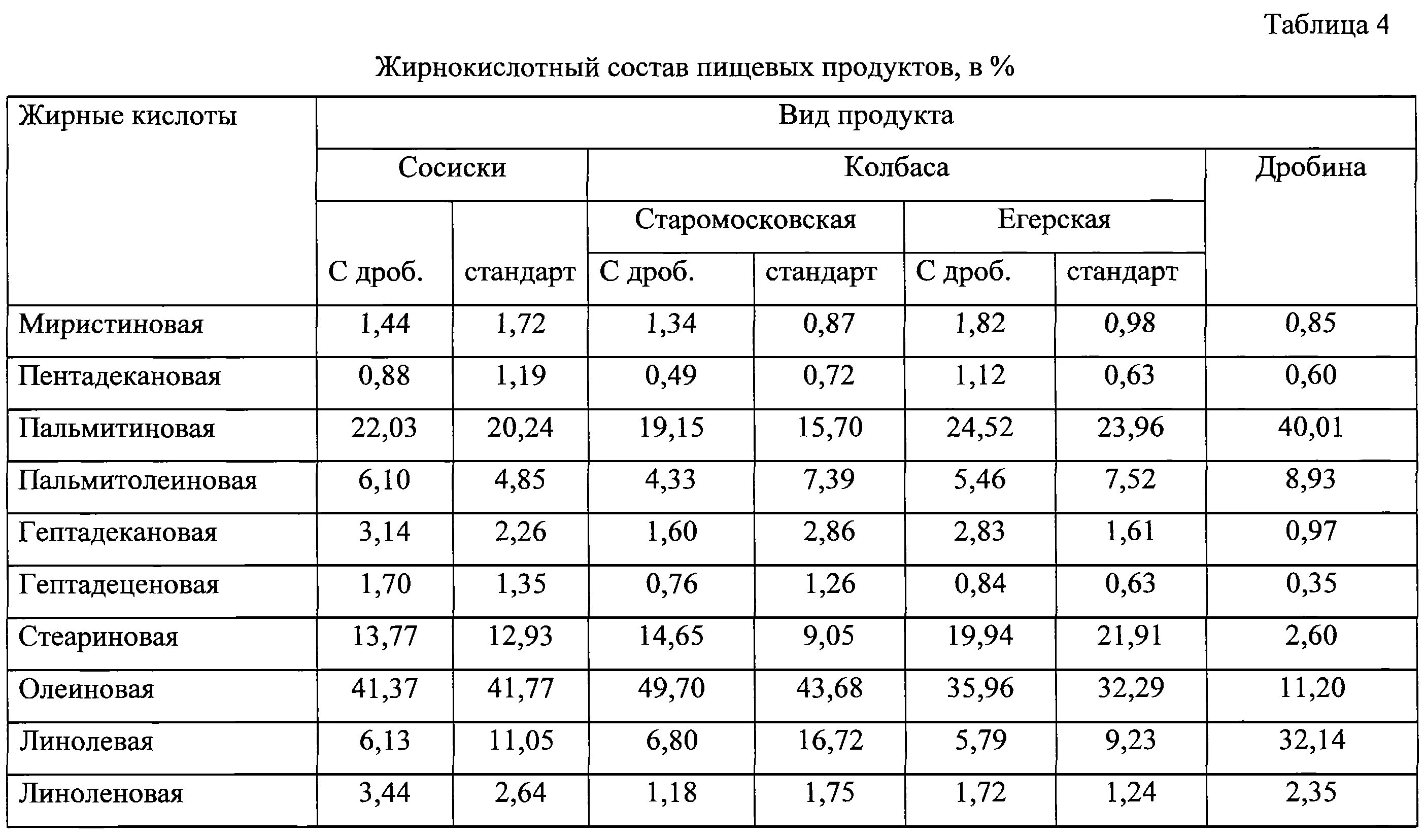 Сколько соли на 1 кг куры. Норма нитритной соли на 1 кг мяса. Норма соли на 1 кг фарша для колбасы. Таблица производства колбас из мяса птицы. Рецептура колбасных изделий для производства.