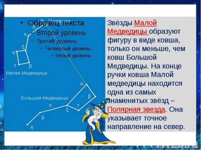 Придумать сказку о созвездиях весеннего неба 2. Сказка о малой Медведице и полярной звезде. Сказка омалой Медведице и полярнорй звезде. Рассказ о созвездии малой медведицы. Сказка о созвездии малая Медведица и полярной.