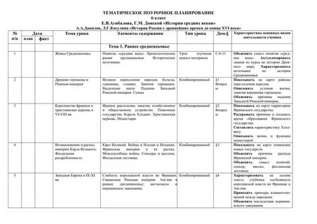 Поурочные разработки история средних веков 6 класс