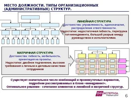 Виды организационных работ