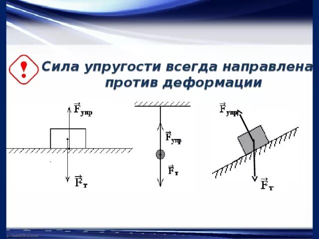 Сила упругости чертеж