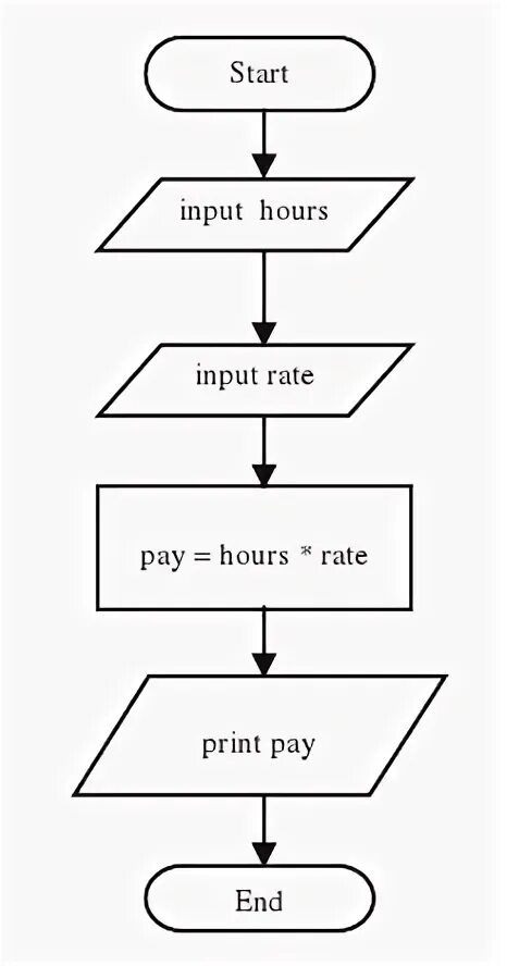 Input rating. Input rating