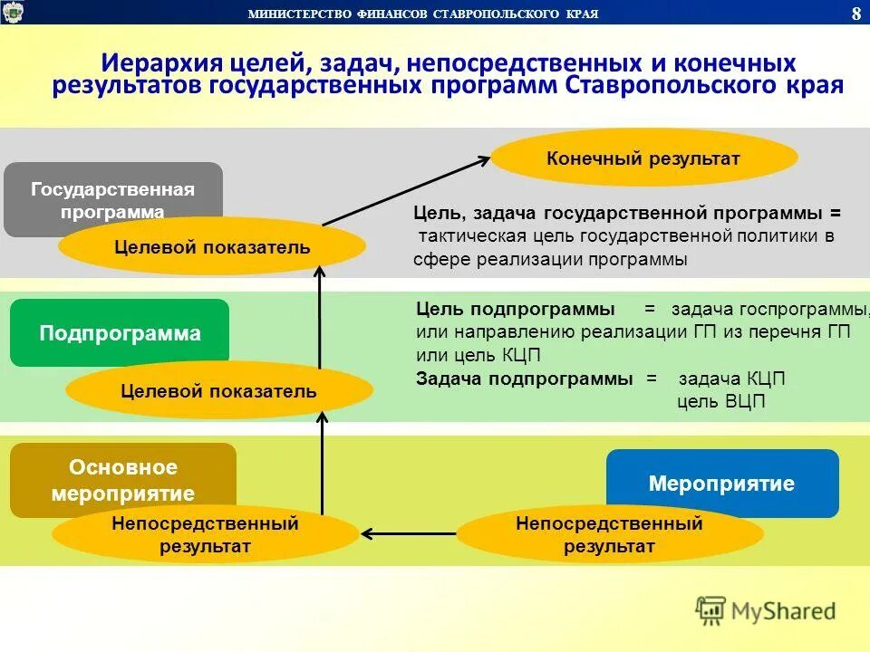 Мониторинг реализации государственных программ. Реализация государственных программ. Управление и контроль реализации государственной программы. Разработка государственных программ. Перечень реализуемых государственных программ.