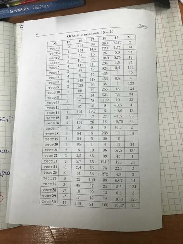 Вариант 14 по математике. Вариант 14 по математике