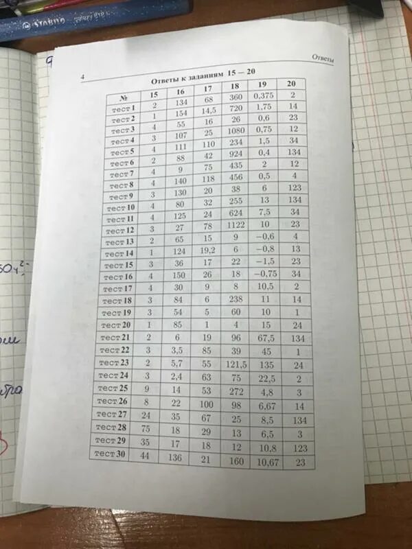 Тесты мальцевой 9 класс. Задачник по математике 9 класс Мальцева ответы.