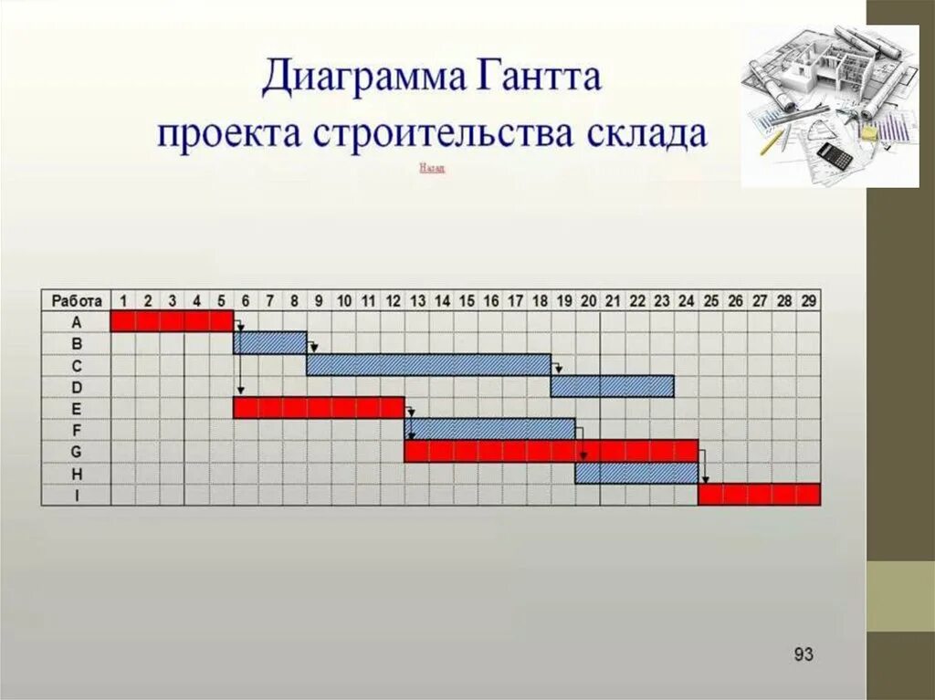 Календарный план проекта и график Ганта. Иерархическая структура работ диаграмма Ганта.