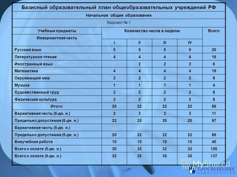 Базисный учебный план основного общего образования состоит. Базисный план. Картинка интенсификация учебный процесс. Проявление увеличение числа учебных часов. Учебный план общеобразовательной школы.
