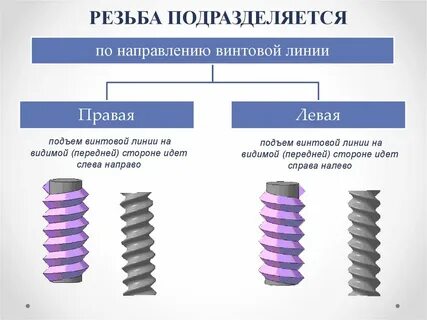 1 2 правая резьба