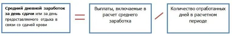 Как рассчитать донорские дни пример расчета. Расчет донорского дня пример. Как рассчитывается день за донорство. Оплата донорских дней.