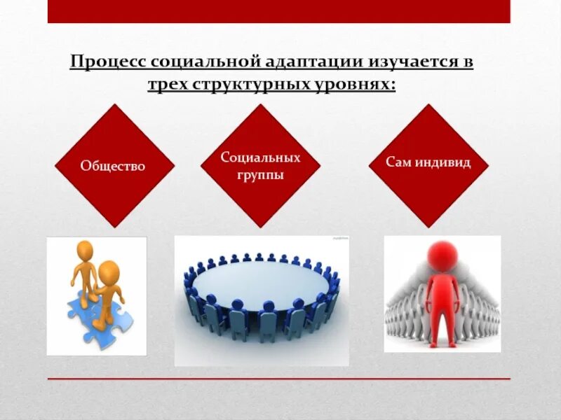 Описание социального процесса. Социальные процессы. Проциалбные процессы. Социальные процессы примеры. Социальная адаптация.