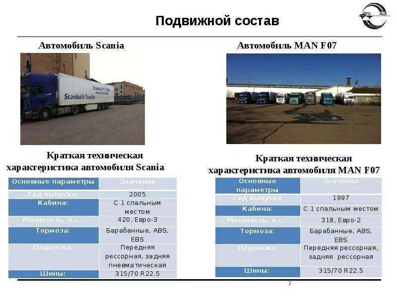 Грузовые автомобили примеры. Совершенствование организации перевозок грузов. Описание груза пример. Описание компании грузоперевозок образец.