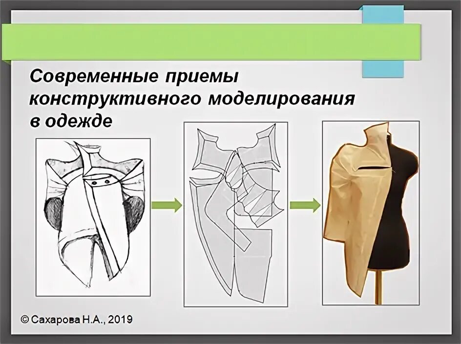 Приемы конструктивного моделирования. Конструктивное моделирование одежды. методы конструктивного моделирования швейных изделий. приемы моделирования одежды.