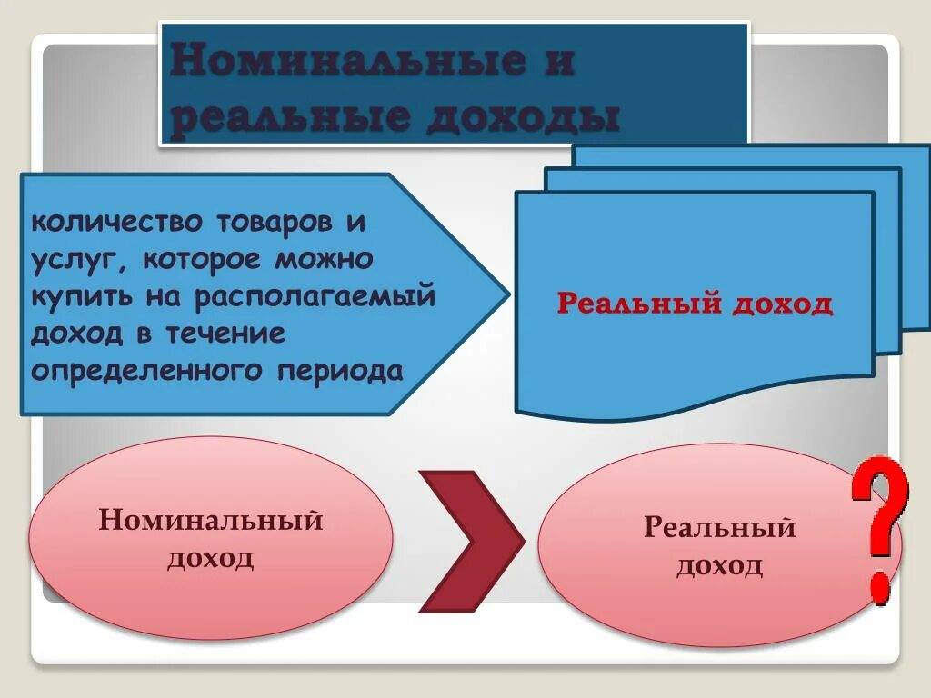 1 реальный доход. Реальные и номинальные доходы семьи. Номинальный и реальный доход. Номинальный располагаемый и реальный доход. Номинальные и располагаемые доходы.