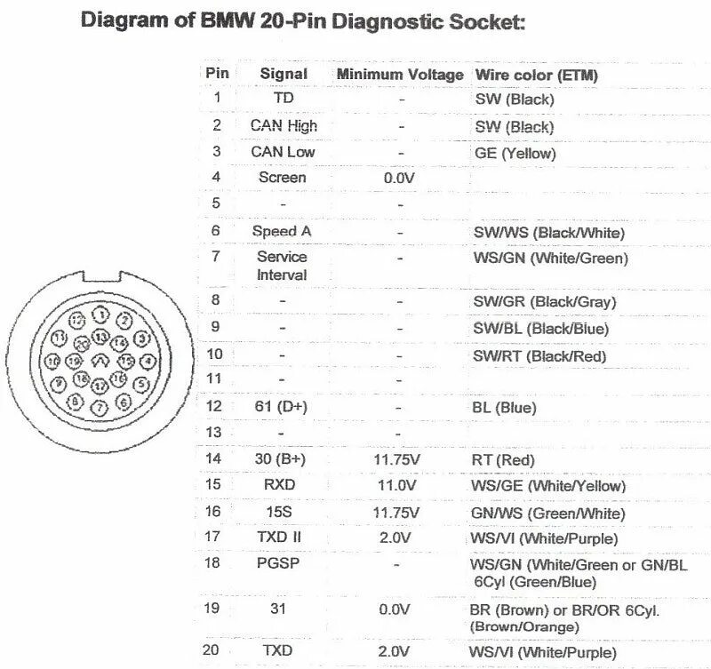 Разъемы е34. Диагностический разъем БМВ е34 м50. BMW 20 Pin pinout. Распиновка диагностического разъема BMW e34. Распиновка BMW 20 Pin.