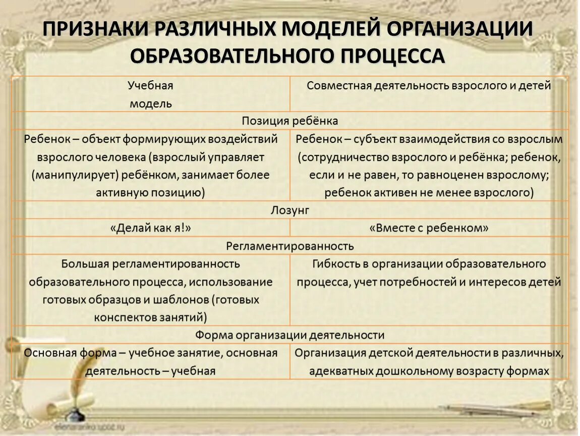 Выберите признаки образовательной организации. Признаки образовательного процесса. Признаки образовательного учреждения. Признаки образовательной организации. Признаки учебной деятельности.