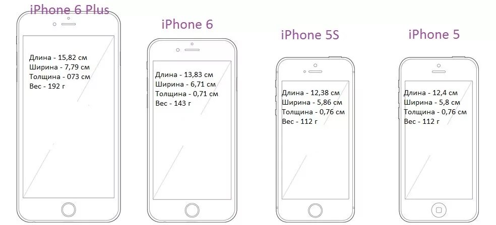 Размеры айфон 6. Айфон 6 габариты. Размер телефона айфон 6 плюс. Iphone 6s Размеры. Айфон 6 размер телефона.