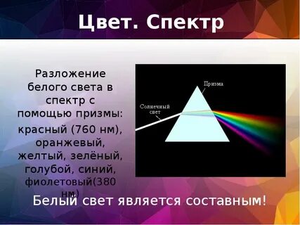 Разложение призмой белого света в спектр