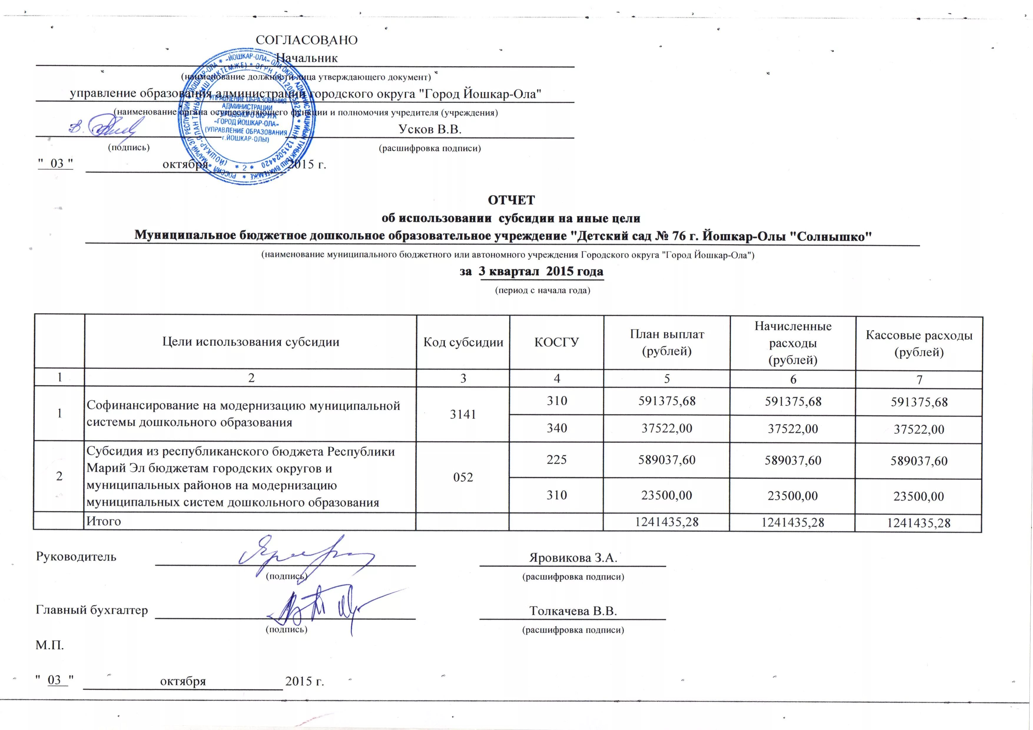 Иные цели в бюджетном учреждении