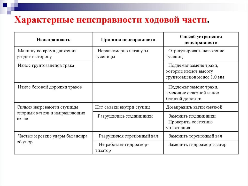 Устранение неисправностей тракторов