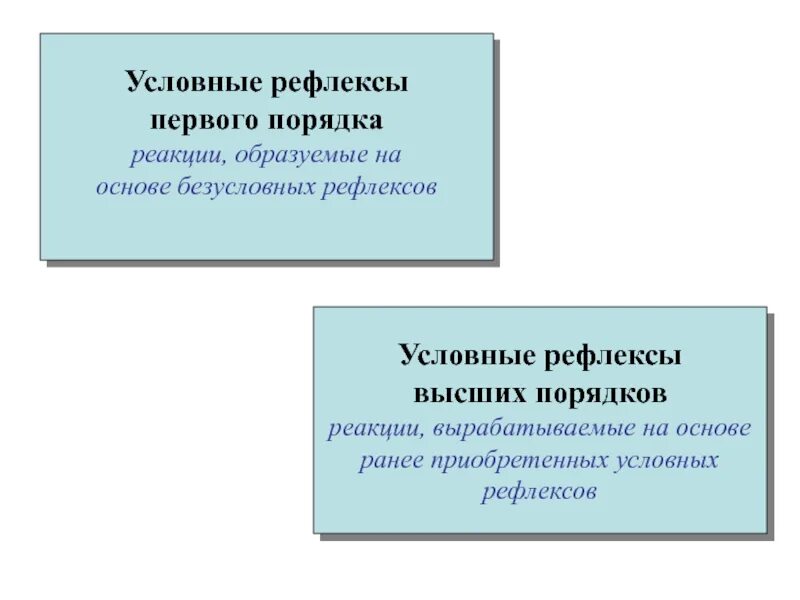 Условным рефлексом называют. Условные рефлексы первого второго и высших порядков. Условный рефлекс. Условные рефлексы высшего порядка. Условные рефлексы первого порядка.