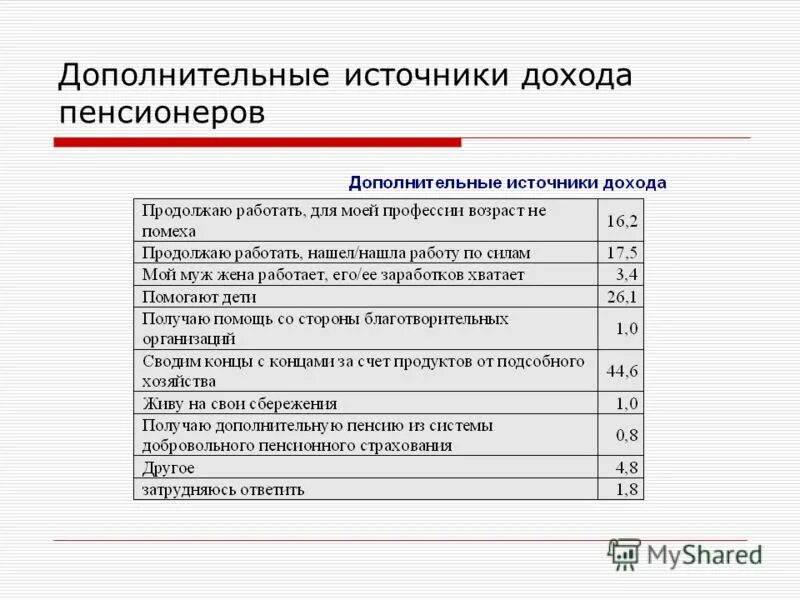 виды дополнительного дохода. основные и дополнительные доходы. источники пассивного дохода. виды доходов. источники дохода список.