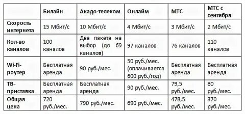 Теория метрового интернета