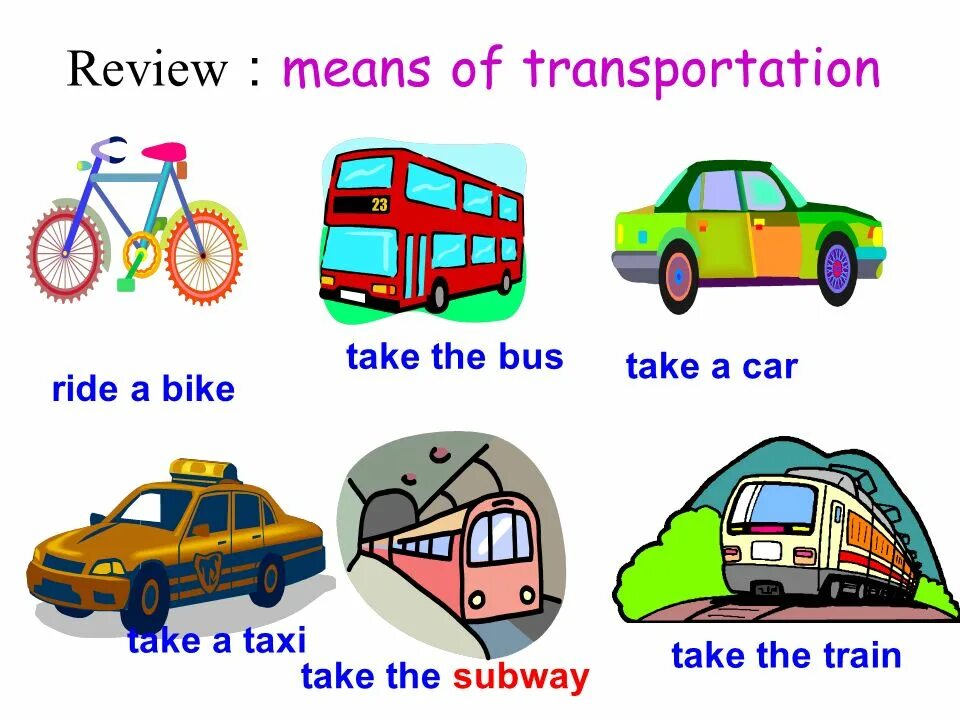 Английский язык means of transport. Транспорт для путешествий на английском. Топик по английскому языку на тему транспорт. Transportation топик по английскому Kids.
