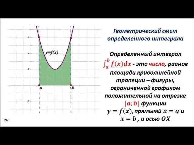 График одной из первообразных функция положительна. Задачи на первообразную в ЕГЭ. Задание с первообразной ЕГЭ. Интегралы в ЕГЭ. Задания по первообразной и интегралу ЕГЭ.