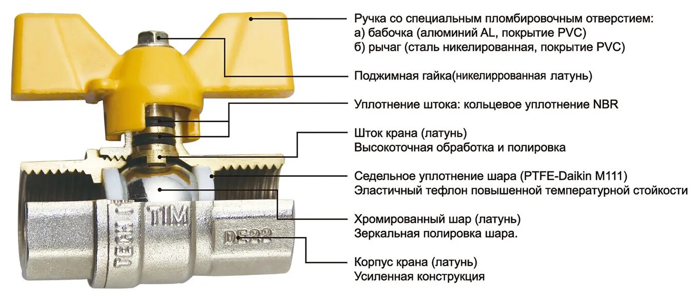 Направление шарового крана