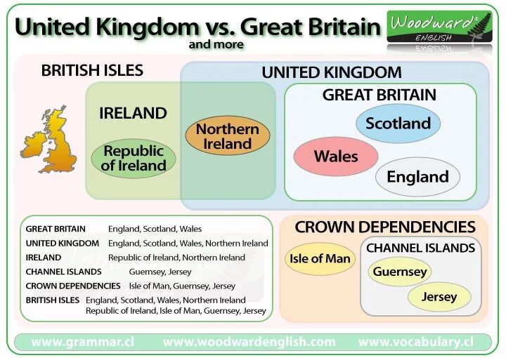United Kingdom и great Britain разница. Woodward English. English Grammar. Uk great Britain разница. Isl english