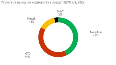 Рынок мобильной связи какой рынок