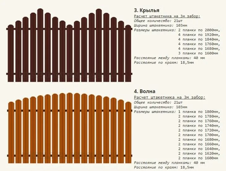 Забор за работа сколько. Забор из евроштакетника зазор 5 см. Схема монтажа метал штакетника. Схема раскладки евроштакетника. Схема монтажа евроштакетника в шахматном порядке.